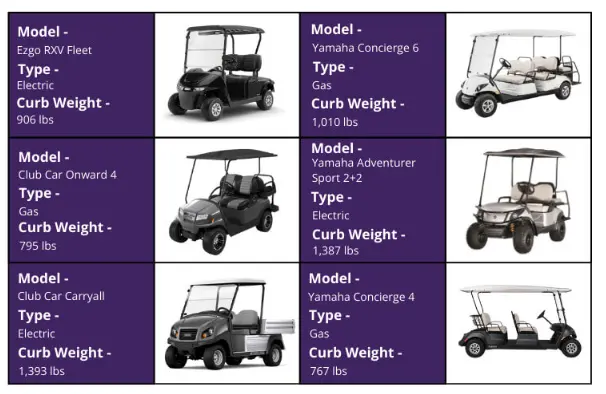 Golf Cart Weight By Brand