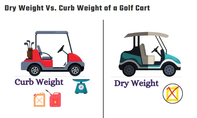 Golf Cart With Dry and Curb Weight 